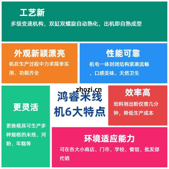 全自(zi)動米(mi)線機(ji)生產(chan)設(she)備壹(yi)小時能(neng)生產(chan)多(duo)少(shao)斤米(mi)線？國銘米(mi)線機(ji)廠家告訴(su)妳